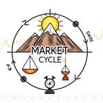 Understanding Market Cycles: Strategic Positioning